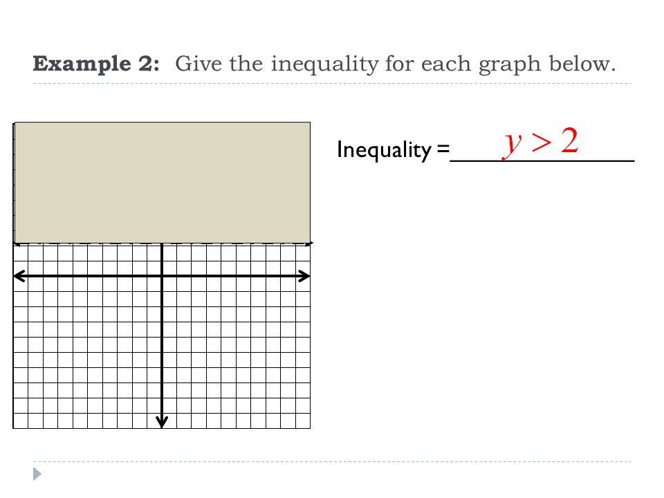 Example 2: Give the inequality for each graph below. Inequality =______________