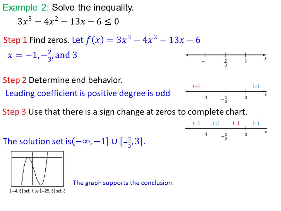 Example 2: Solve the inequality. The graph supports the conclusion.