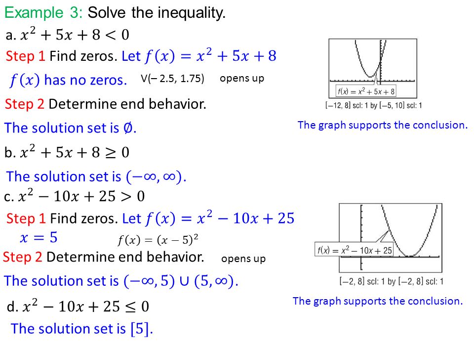 Example 3: Solve the inequality. The graph supports the conclusion.