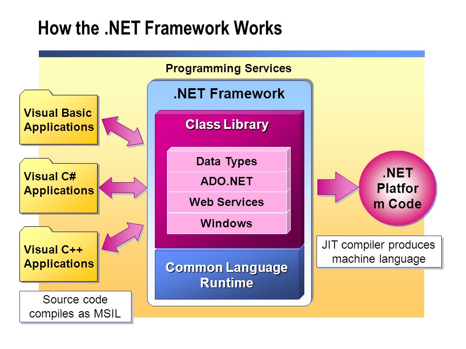 Net creator