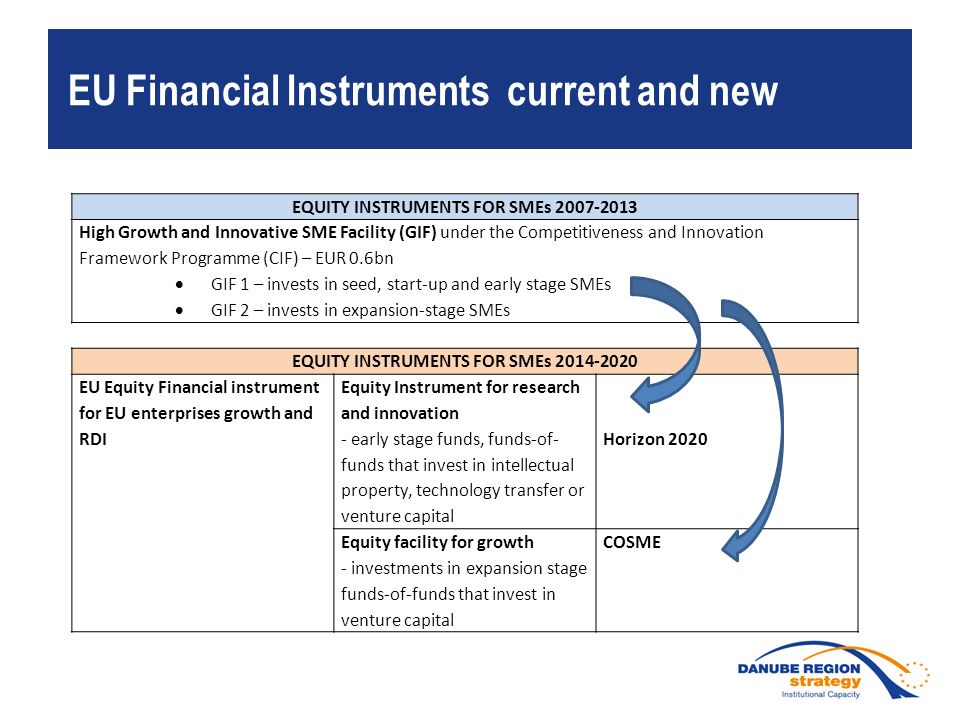 EU Funding Options and Financial Instruments Presentation made from European  Commission & EIB presentations. - ppt download