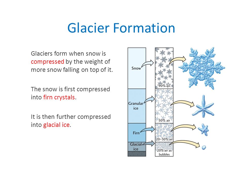 Glaciation Revision Session National 4/5 Geography. - ppt download