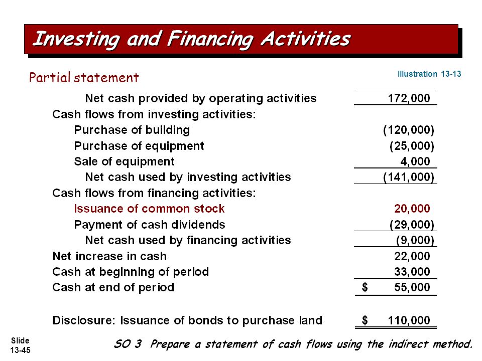 slide 13 2 chapter statement of cash flows financial accounting seventh edition ppt download how does a flow work nmb statements 2018