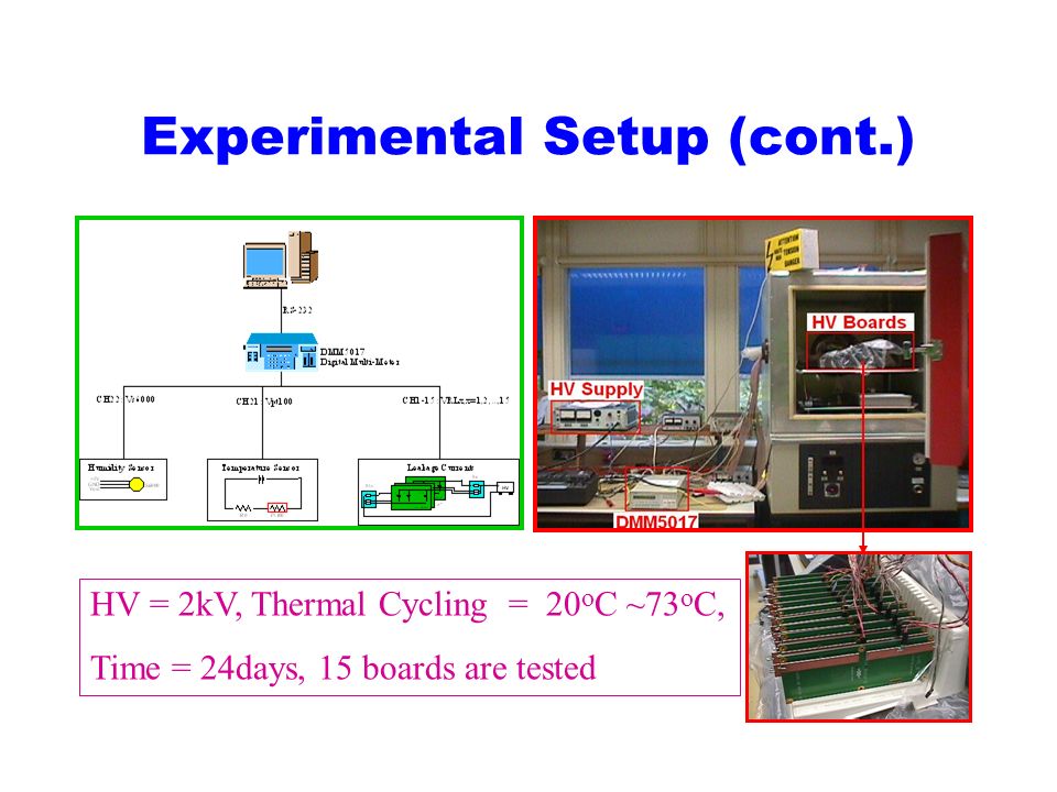 Experimental Setup (cont.) HV = 2kV, Thermal Cycling = 20 o C ~73 o C, Time = 24days, 15 boards are tested