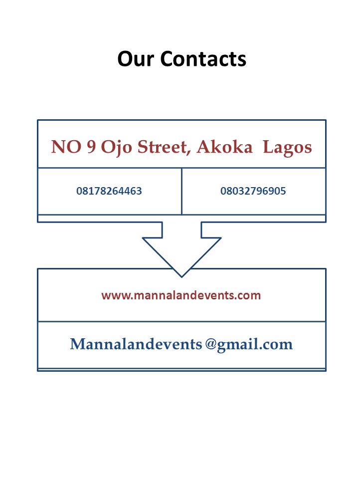 Our Contacts   NO 9 Ojo Street, Akoka Lagos