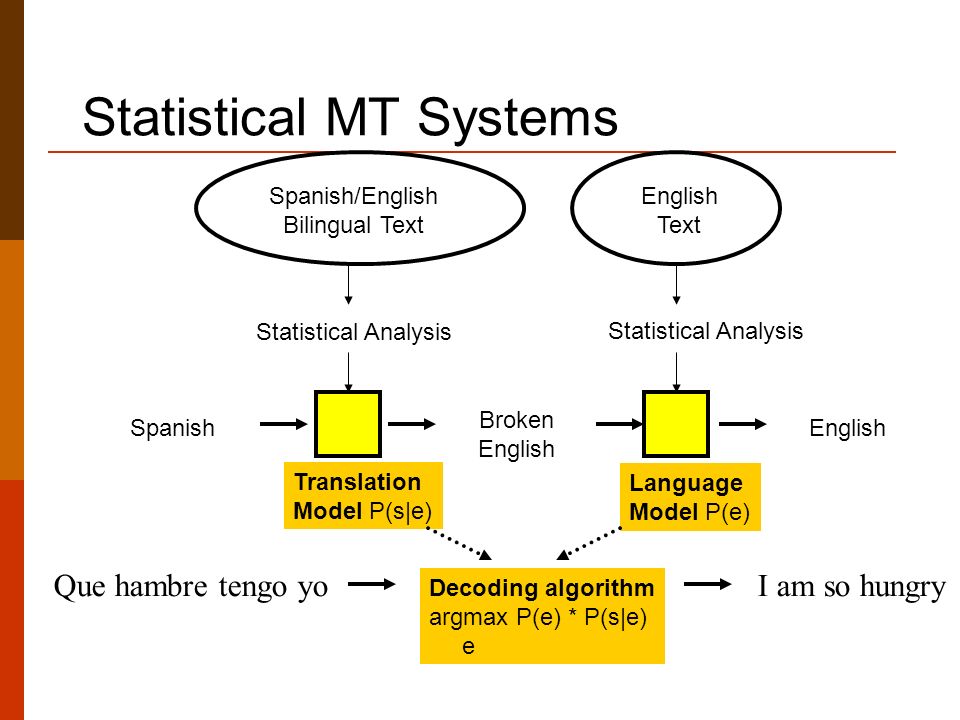 6 Statistical 6 Statistical