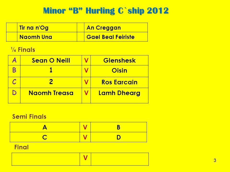 1 Antrim Championship Draws Reserve Cup Hurling 12 Finals 1ruairi Ogvbaile Mhic Uileagoid 2avnaomh Eoin 3lamh Dheargvport An Pheire 4na Seamrogavbaile Ppt Download