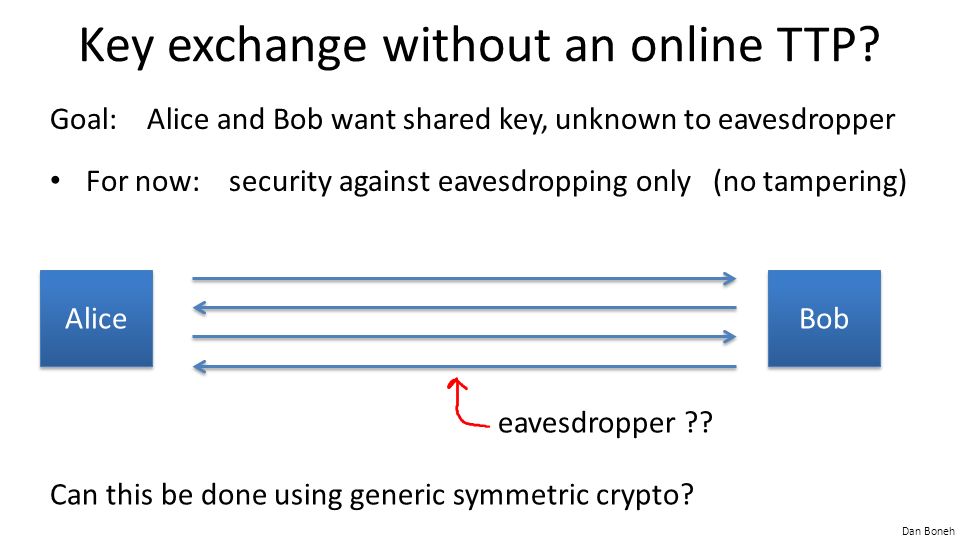 Dan Boneh Basic key exchange Merkle Puzzles Online Cryptography Course Dan  Boneh. - ppt download