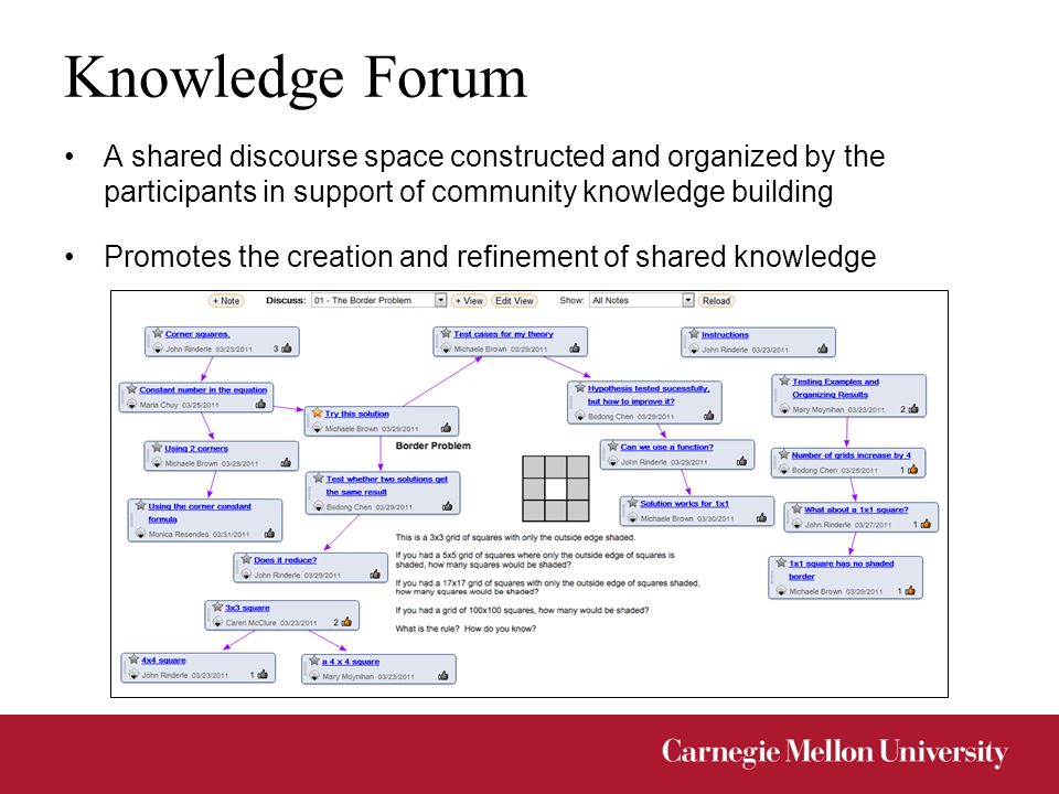 Knowledge Forum A shared discourse space constructed and organized by the participants in support of community knowledge building Promotes the creation and refinement of shared knowledge