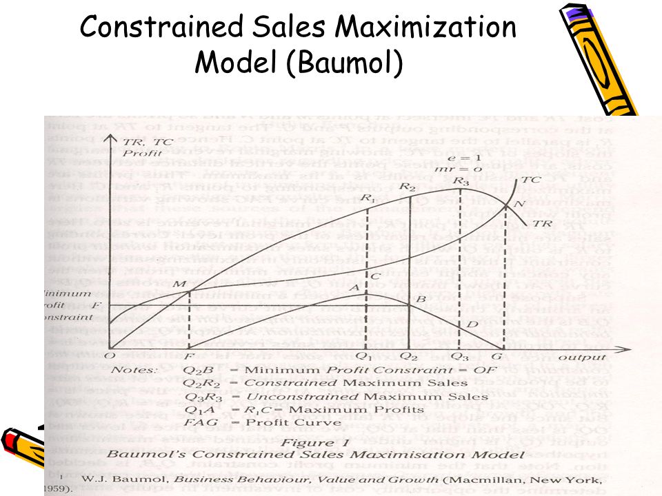 sales maximization theory pdf baumols sales maximisation model pdf