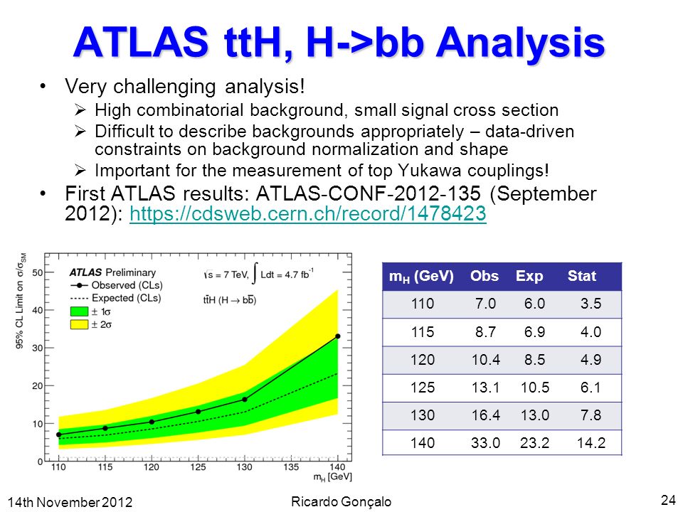 ATLAS ttH, H->bb Analysis Very challenging analysis.