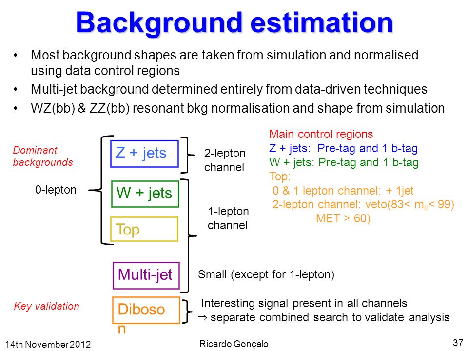 Background estimation 14th November 2012 Ricardo Gonçalo 37 W + jets Top Z + jets Multi-jet 1-lepton channel 0-lepton 2-lepton channel Small (except for 1-lepton) Most background shapes are taken from simulation and normalised using data control regions Multi-jet background determined entirely from data-driven techniques WZ(bb) & ZZ(bb) resonant bkg normalisation and shape from simulation Diboso n Interesting signal present in all channels ⇒ separate combined search to validate analysis Dominant backgrounds Key validation Main control regions Z + jets: Pre-tag and 1 b-tag W + jets: Pre-tag and 1 b-tag Top: 0 & 1 lepton channel: + 1jet 2-lepton channel: veto(83< m ll < 99) MET > 60)