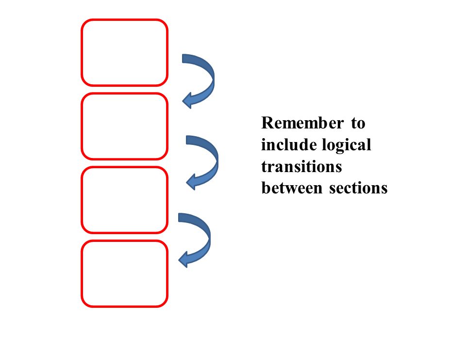 Remember to include logical transitions between sections