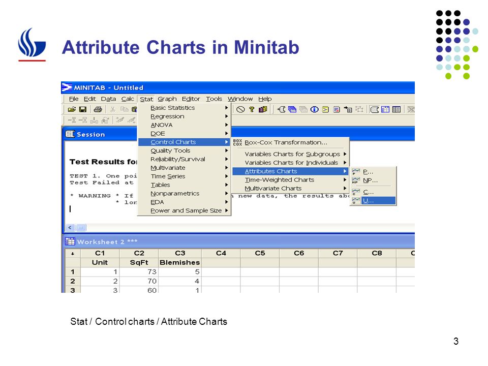 Minitab C Chart