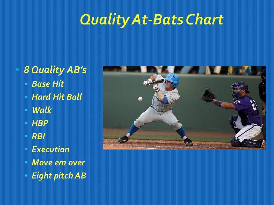 UCLA Team Offense. Offensive Philosophy  Get on Base ...