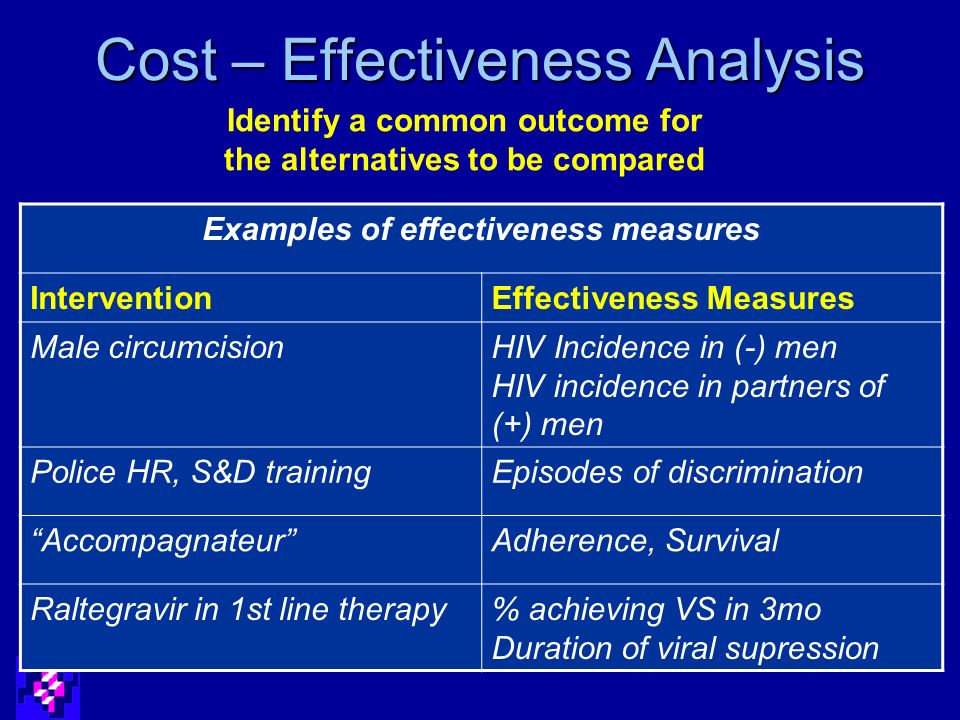 Cost – Effectiveness Analysis Identify a common outcome for the alternatives to be compared Examples of effectiveness measures InterventionEffectiveness Measures Male circumcisionHIV Incidence in (-) men HIV incidence in partners of (+) men Police HR, S&D trainingEpisodes of discrimination Accompagnateur Adherence, Survival Raltegravir in 1st line therapy% achieving VS in 3mo Duration of viral supression