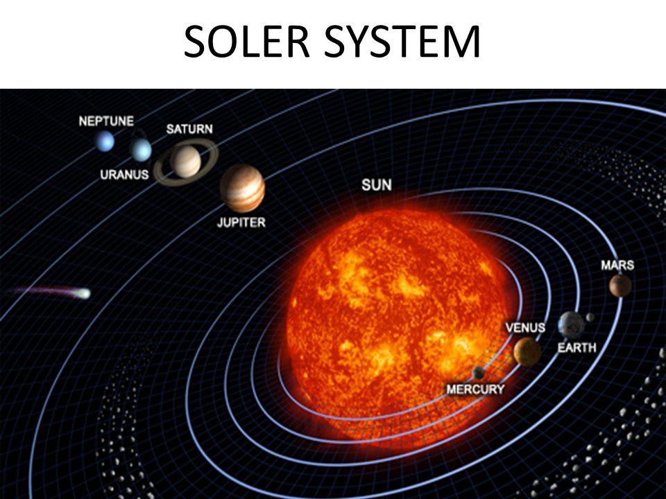 GOOD MORNING WELCOME TO CLASS 9. SOLER SYSTEM Showing the picture OF S ...