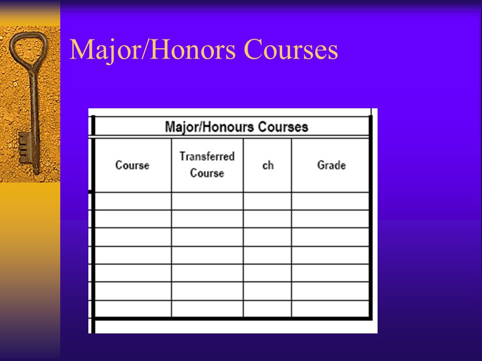 Major/Honors Courses
