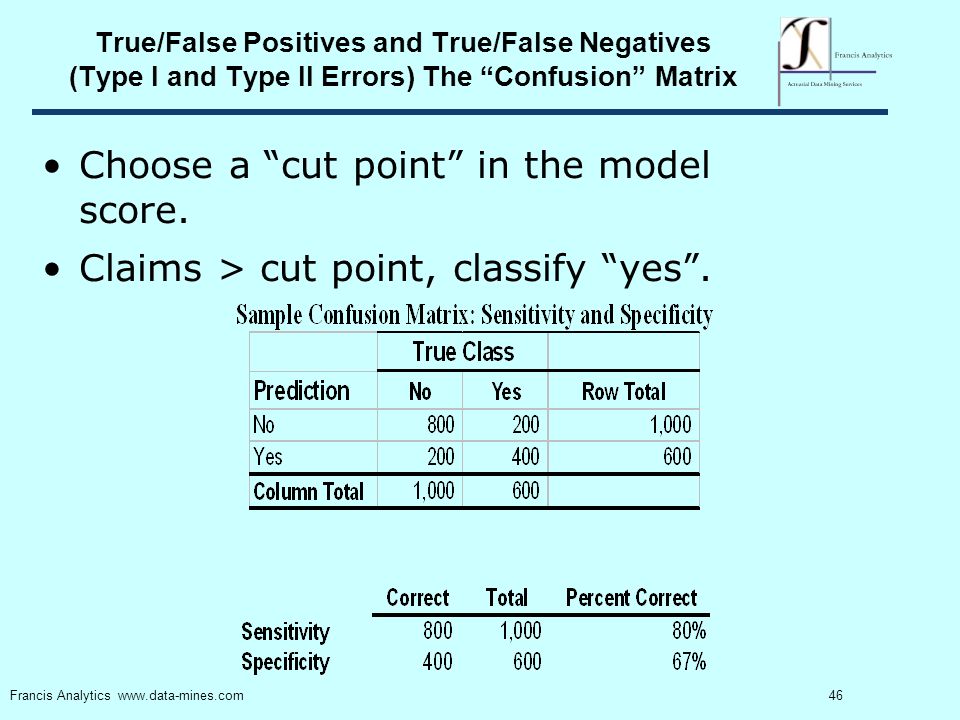 46 Francis Analytics   True/False Positives and True/False Negatives (Type I and Type II Errors) The Confusion Matrix Choose a cut point in the model score.