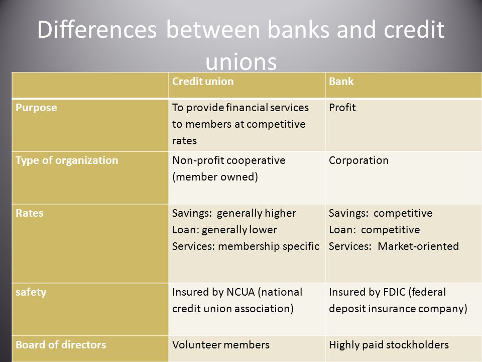 Тип bank. Types of Bank accounts. Types of commercial Banks. Types of Cooperatives. Non - Banking credit Organization.
