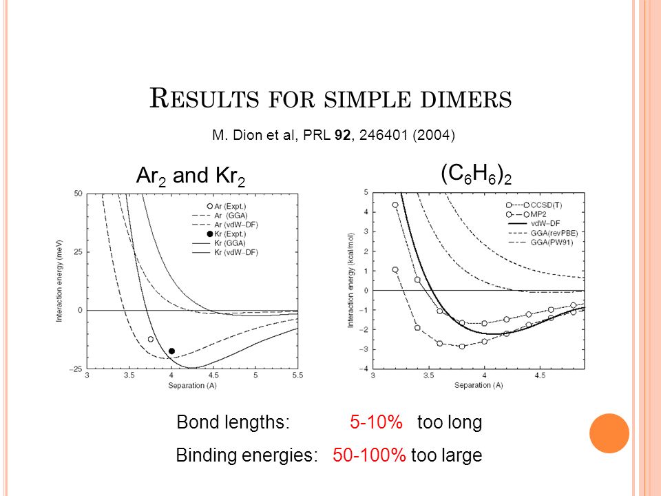 R ESULTS FOR SIMPLE DIMERS Ar 2 and Kr 2 (C 6 H 6 ) 2 Bond lengths: 5-10% too long Binding energies: % too large M.