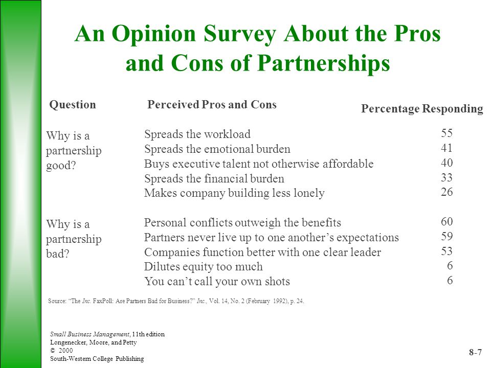 8-7 Small Business Management, 11th edition Longenecker, Moore, and Petty © 2000 South-Western College Publishing An Opinion Survey About the Pros and Cons of Partnerships Why is a partnership good.