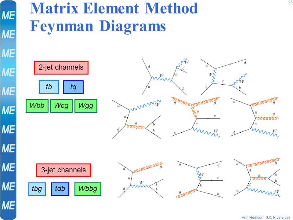 Matrix Element Method Feynman Diagrams Ann Heinson (UC Riverside) 25 tbtq 2-jet channels WbbWcgWgg 3-jet channels tbg tdb Wbbg