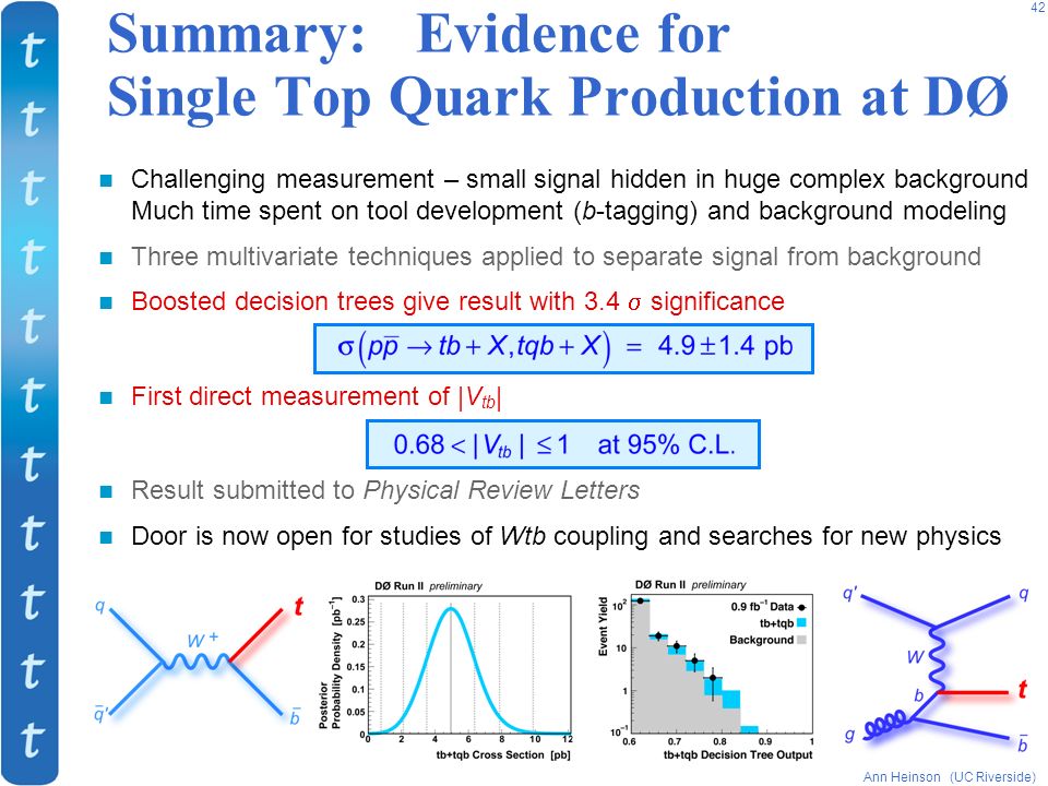 Ann Heinson (UC Riverside) 42 Challenging measurement – small signal hidden in huge complex background Much time spent on tool development (b-tagging) and background modeling Three multivariate techniques applied to separate signal from background Boosted decision trees give result with 3.4  significance First direct measurement of |V tb | Result submitted to Physical Review Letters Door is now open for studies of Wtb coupling and searches for new physics Summary: Evidence for Single Top Quark Production at DØ