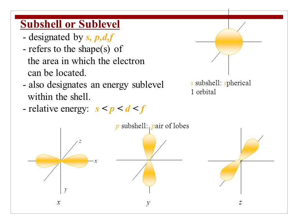 Electron Configuration H Cp Chemistry Chapter Ppt Download Electron Configuration H Cp Chemistry Chapter Ppt Download