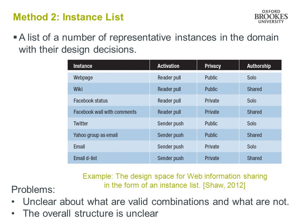 Method 2: Instance List  A list of a number of representative instances in the domain with their design decisions.