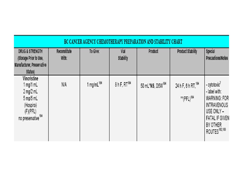 Bc Cancer Agency Chemotherapy Preparation And Stability Chart
