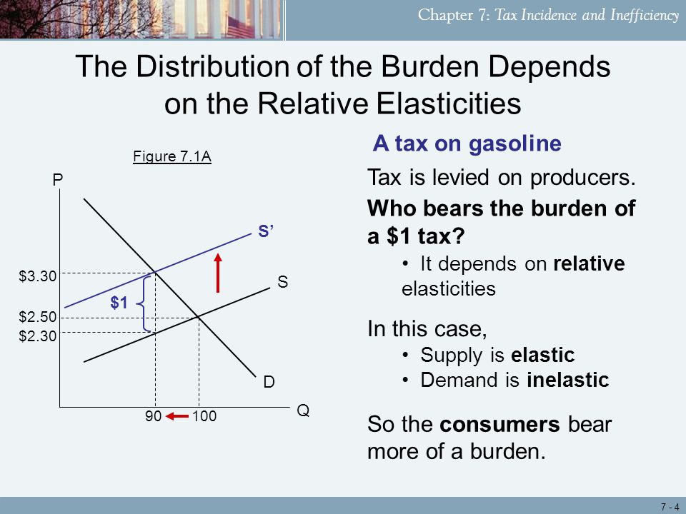 Chapter 7: Tax Incidence and Inefficiency P D S Q S’ 100 $3.30 $2.50 $ $1 Figure 7.1A Who bears the burden of a $1 tax.