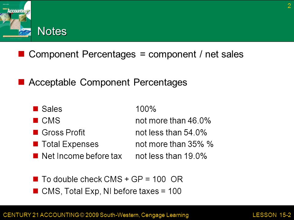 CENTURY 21 ACCOUNTING © 2009 South-Western, Cengage Learning Notes Component Percentages = component / net sales Acceptable Component Percentages Sales100% CMSnot more than 46.0% Gross Profitnot less than 54.0% Total Expensesnot more than 35% % Net Income before taxnot less than 19.0% To double check CMS + GP = 100 OR CMS, Total Exp, NI before taxes = LESSON 15-2