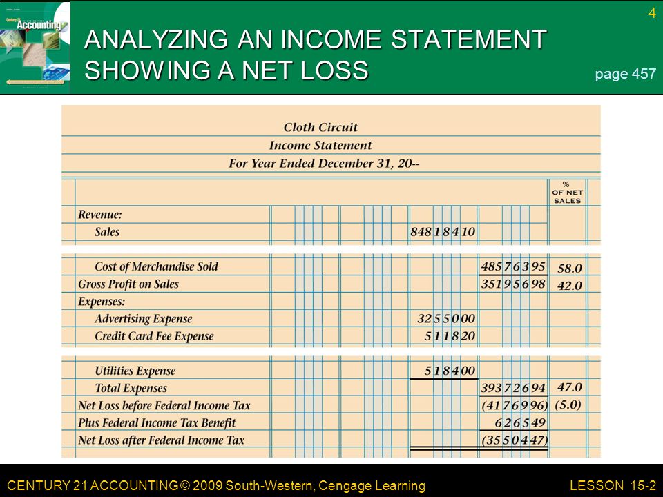 CENTURY 21 ACCOUNTING © 2009 South-Western, Cengage Learning 4 LESSON 15-2 ANALYZING AN INCOME STATEMENT SHOWING A NET LOSS page 457