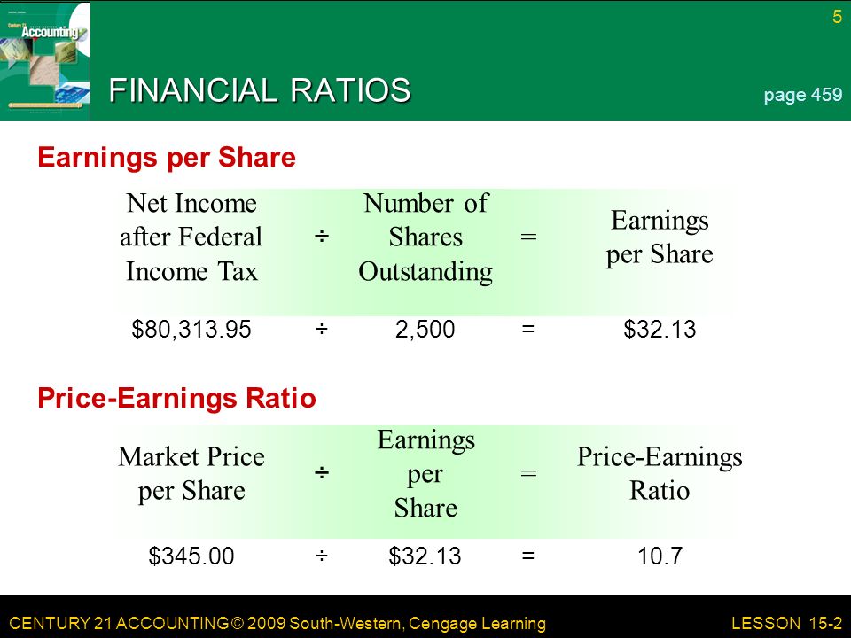CENTURY 21 ACCOUNTING © 2009 South-Western, Cengage Learning 5 LESSON 15-2 Price-Earnings Ratio = Earnings per Share ÷ Market Price per Share Earnings per Share = Number of Shares Outstanding ÷ Net Income after Federal Income Tax FINANCIAL RATIOS page 459 Earnings per Share Price-Earnings Ratio $32.13=2,500÷$80, =$32.13÷$345.00