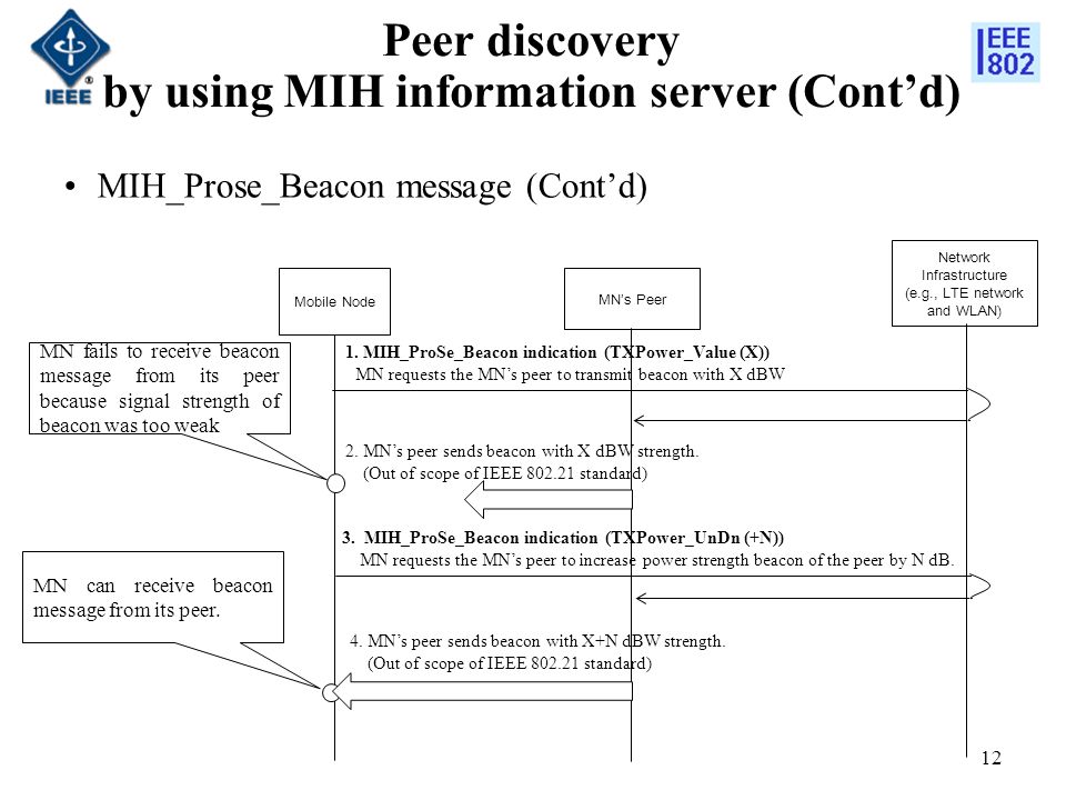 Peer discovery by using MIH information server (Cont’d) MIH_Prose_Beacon message (Cont’d) 12 MN’s Peer Network Infrastructure (e.g., LTE network and WLAN) 1.