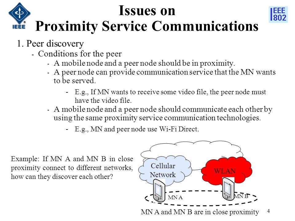 Issues on Proximity Service Communications 4 1.