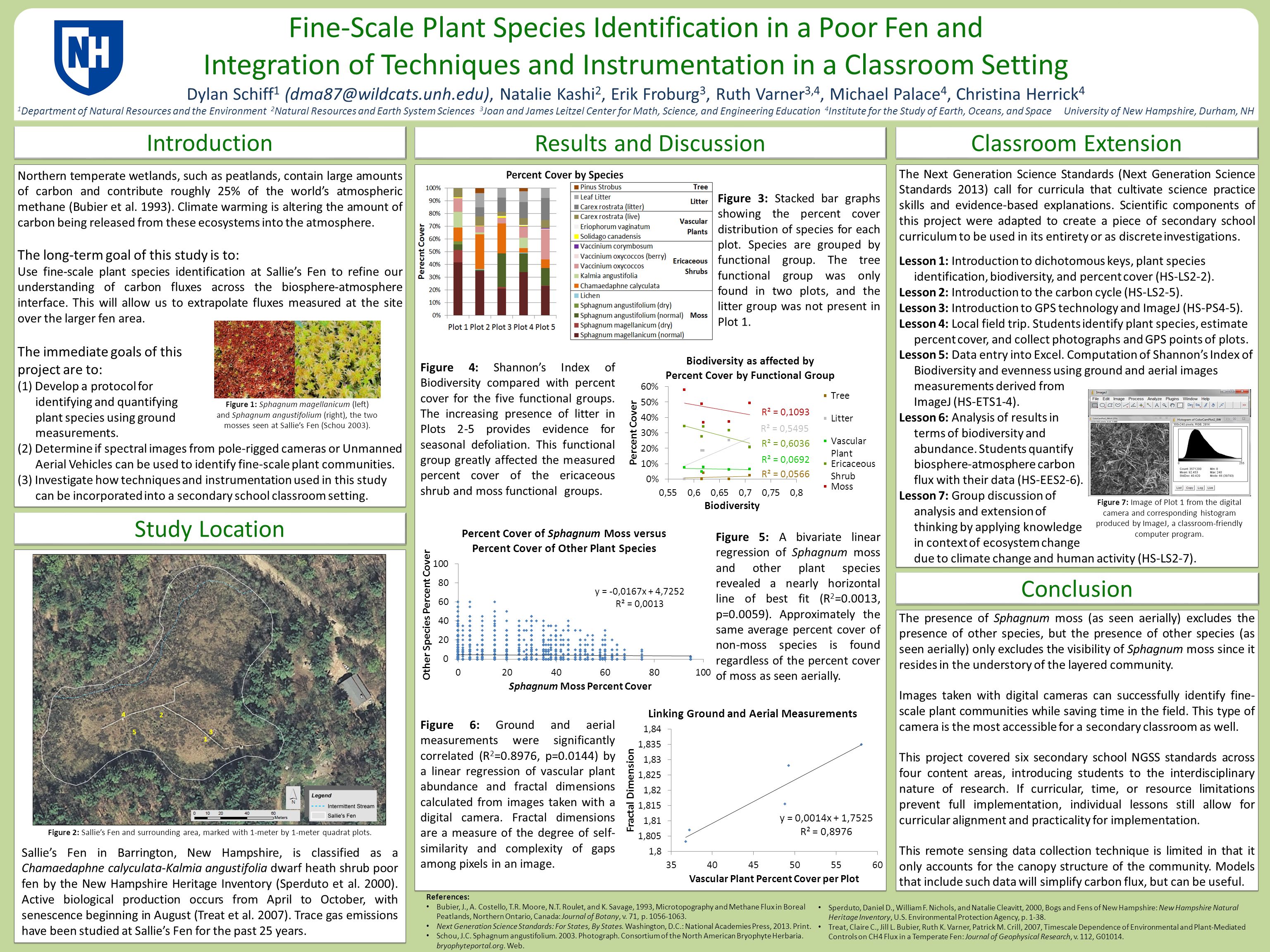 Study Location Fine-Scale Plant Species Identification in a Poor Fen ...