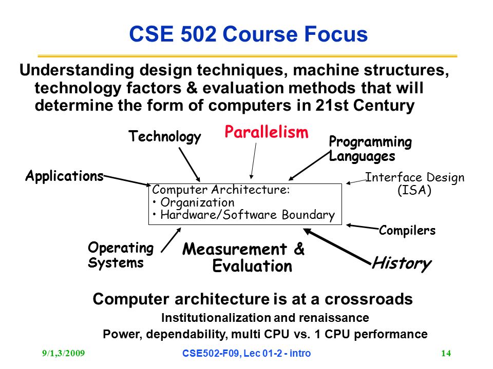 9/1,3/2009 CSE502-F09, Lec intro 14 CSE 502 Course Focus Understanding design techniques, machine structures, technology factors & evaluation methods that will determine the form of computers in 21st Century Technology Programming Languages Operating Systems History Applications Interface Design (ISA) Measurement & Evaluation Parallelism Computer Architecture: Organization Hardware/Software Boundary Compilers Computer architecture is at a crossroads Institutionalization and renaissance Power, dependability, multi CPU vs.