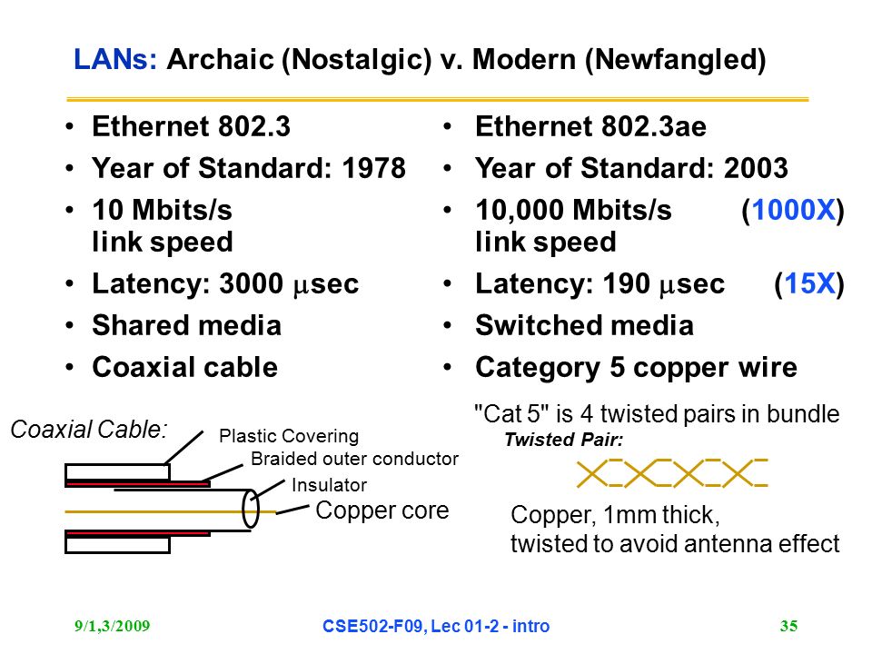 9/1,3/2009 CSE502-F09, Lec intro 35 LANs: Archaic (Nostalgic) v.