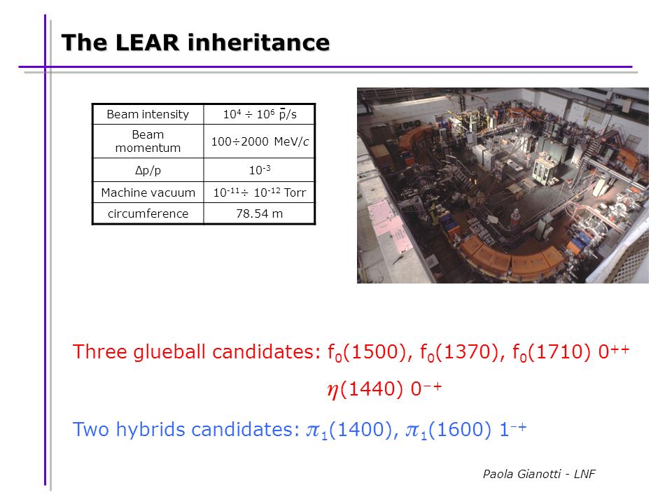 Paola Gianotti - LNF The LEAR inheritance Three glueball candidates: f 0 (1500), f 0 (1370), f 0 (1710) 0 ++  (1440) 0  + Two hybrids candidates:  1 (1400),  1 (1600) 1 + Beam intensity10 4 ÷ 10 6 p/s Beam momentum 100÷2000 MeV/c Δp/p10 -3 Machine vacuum ÷ Torr circumference78.54 m