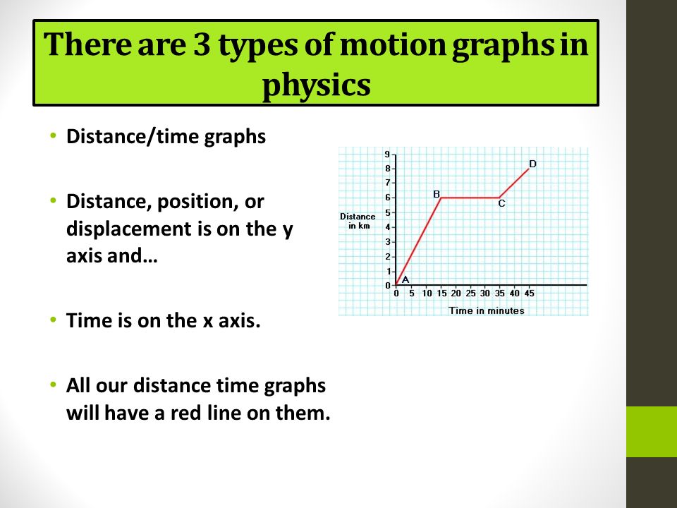 Graphing Motion. You will need: 3 colored pencils: red, blue, green A ...