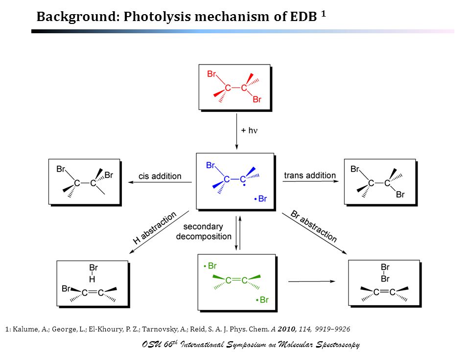 OSU 66 th International Symposium on Molecular Spectroscopy Background: Photolysis mechanism of EDB 1 1: Kalume, A.; George, L.; El-Khoury, P.