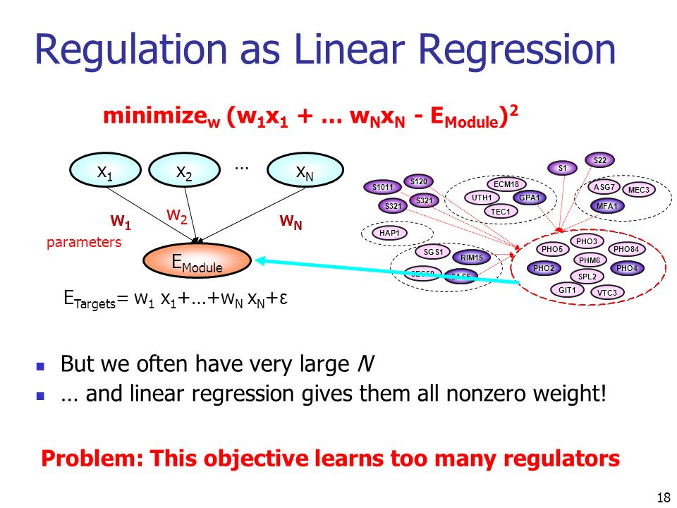 Regulation as Linear Regression minimize w (w 1 x 1 + … w N x N - E Module ) 2 But we often have very large N … and linear regression gives them all nonzero weight.