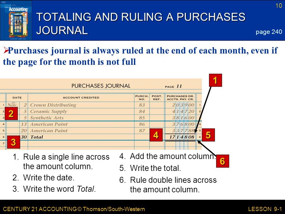 CENTURY 21 ACCOUNTING © Thomson/South-Western 10 LESSON 9-1 TOTALING AND RULING A PURCHASES JOURNAL page Rule a single line across the amount column.