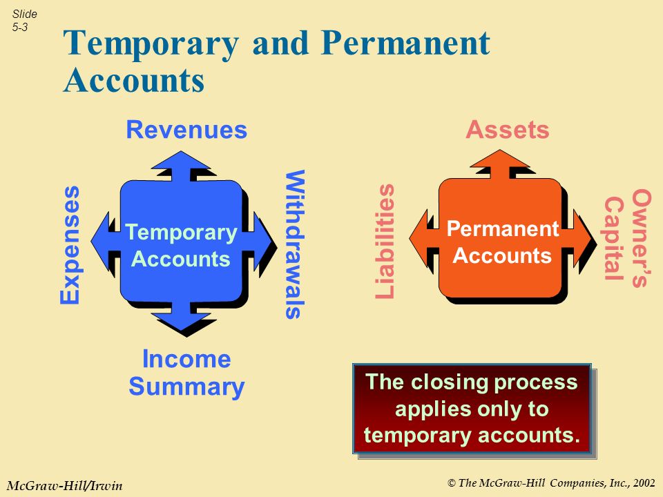 Temporary vs Permanent Accounts - A Quick Guide