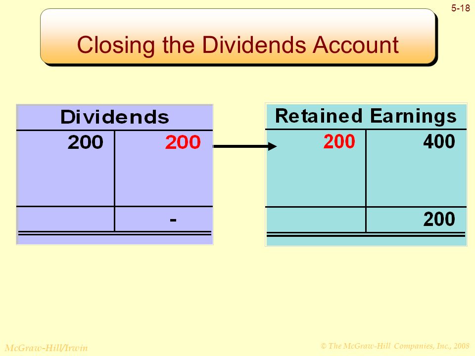 © The McGraw-Hill Companies, Inc., 2008 McGraw-Hill/Irwin 5-18 Closing the Dividends Account