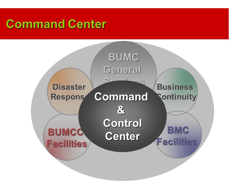 BMCFacilities BUMCCFacilities BusinessContinuityDisasterResponse Command Center Command Center BUMCGeneralServices Command&ControlCenter