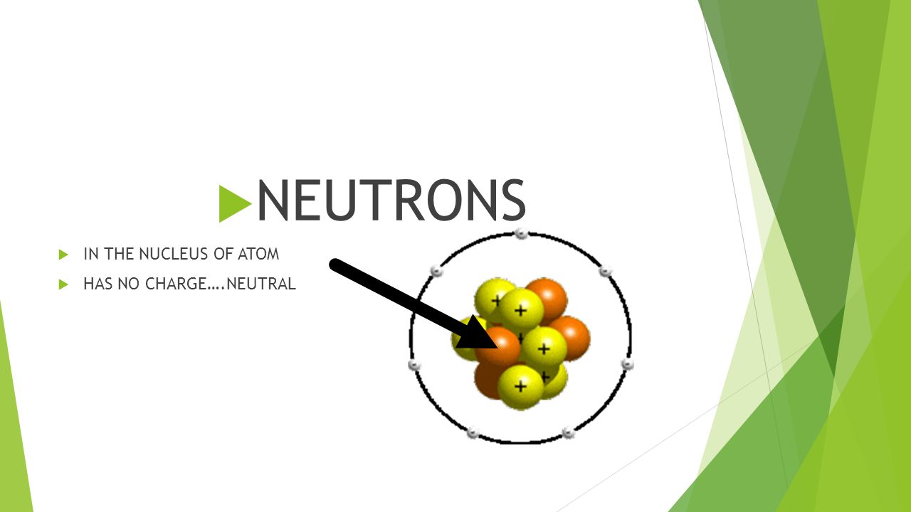 NEUTRONS  IN THE NUCLEUS OF ATOM  HAS NO CHARGE….NEUTRAL