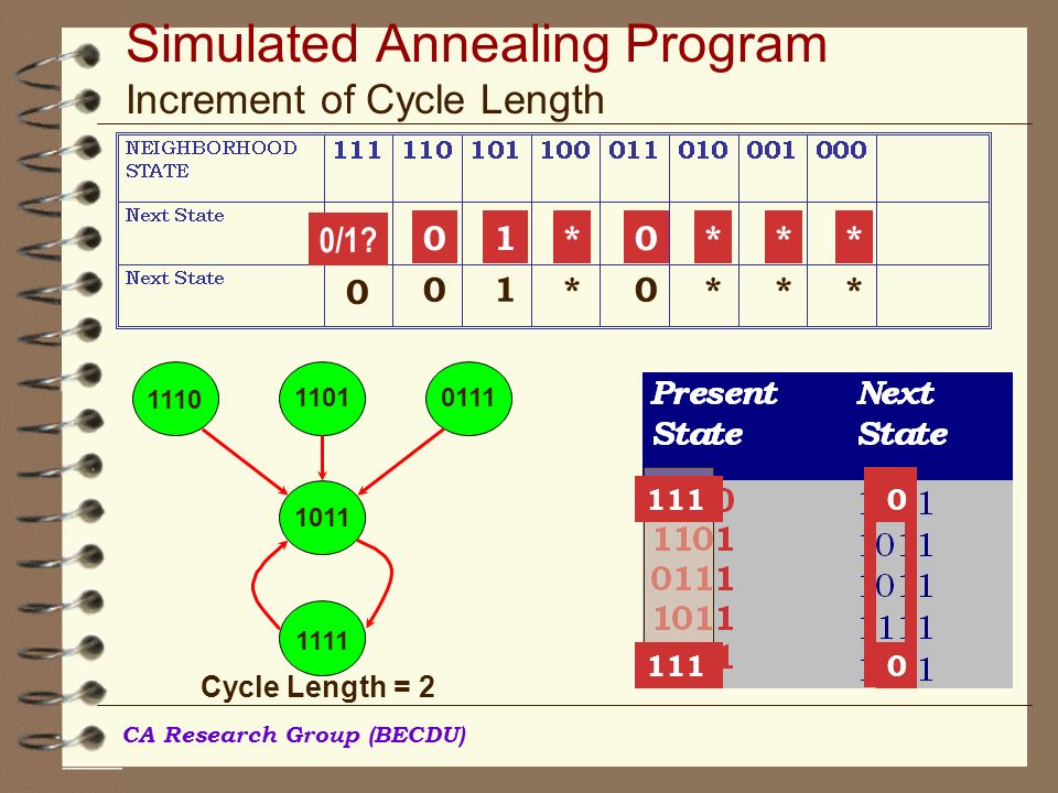 CA Research Group (BECDU) Simulated Annealing Program Increment of Cycle Length *1*0*0* 0/1.